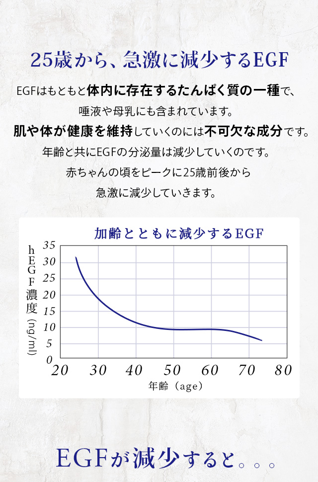 ハイコンセントレート プレミアム EGF クリーム 50g