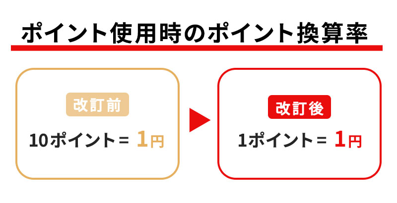 ポイント使用時のポイント換算率